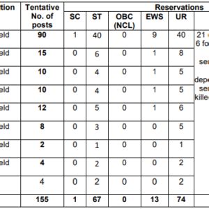 Sjvn Junior Field Engineer Recruitment All Exam Review