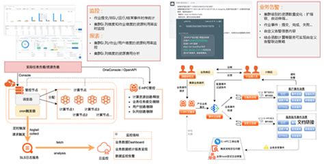 阿里云贺荣徽：阿里云弹性高性能计算e Hpc产品介绍 阿里云开发者社区