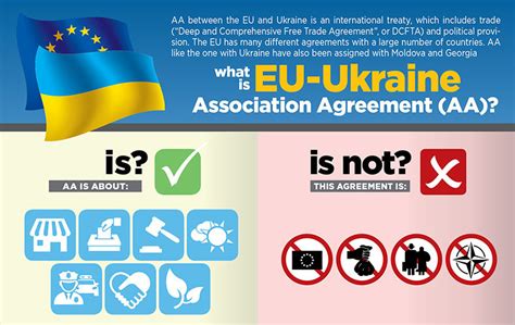 What Does The EU Ukraine Association Agreement Bring The Netherlands