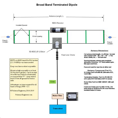 Broadband Terminated Dipoles T2fd Bbtd Antenna Products Palomar