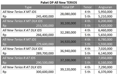 Promo Paket Kredit Spesial Juni 2022 Astra Daihatsu Purwakarta