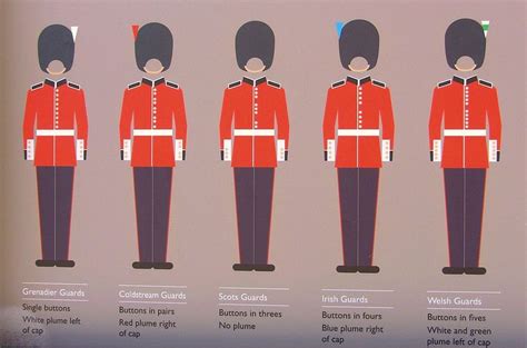 British Army Household Division Foot Guards Regiments Home