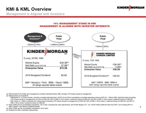 A Different Way To Play Kinder Morgan Kinder Morgan Inc NYSE KMI