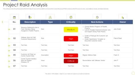 Project Raid Analysis PowerPoint Templates Slides And Graphics