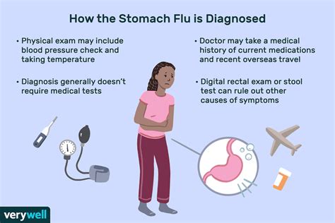 How the Stomach Flu Is Diagnosed