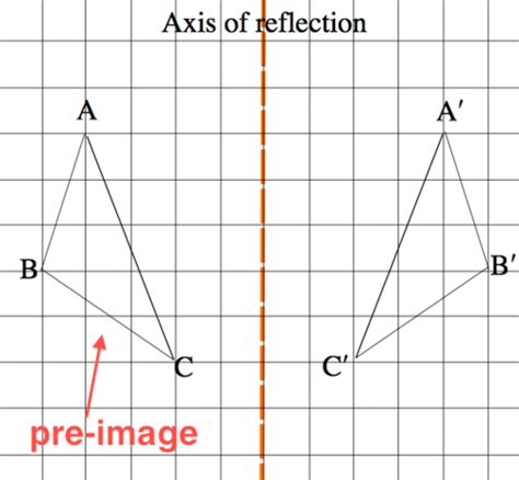 Rigid Transformation Definition Types And Examples