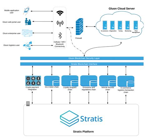 gluon solutions   intelligent connected mobility
