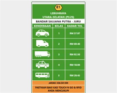 Tol Percuma Kadar Toll Raya Lebuhraya PLUS Free 2024 Mypt3