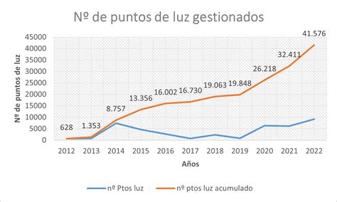 MONRABAL 10 AÑOS COMO EMPRESA DE SERVICIOS ENERGETICOS Monrabal