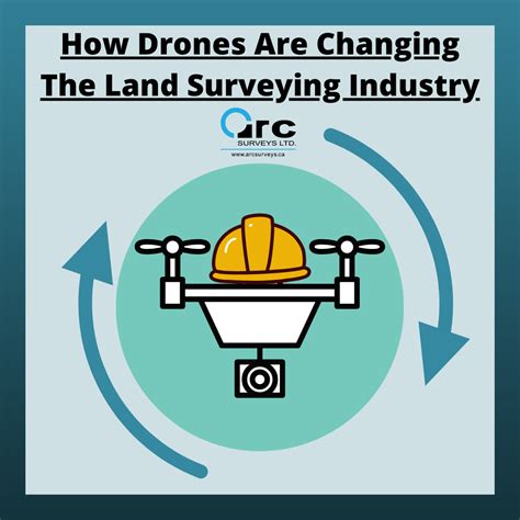 How Drones Are Changing The Land Surveying Industry