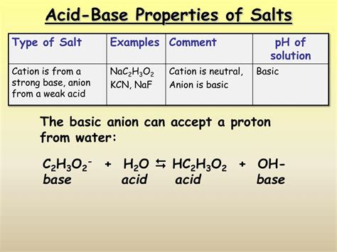 Ppt Acid Base Properties Of Salts Powerpoint Presentation Free