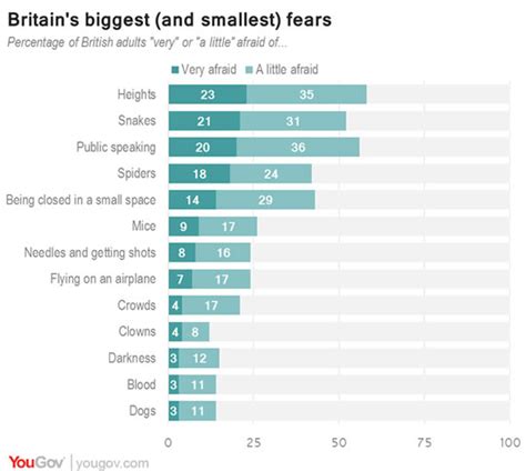 35 MOST COMMON PHOBIAS PUBLIC SPEAKING - * CommonPhobias