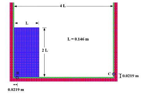 Sketch of common dam break problem. | Download Scientific Diagram