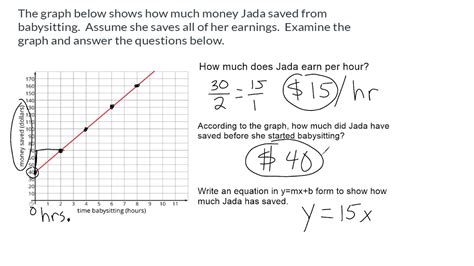 Linear Relationships Table Graphs And Word Problems Youtube