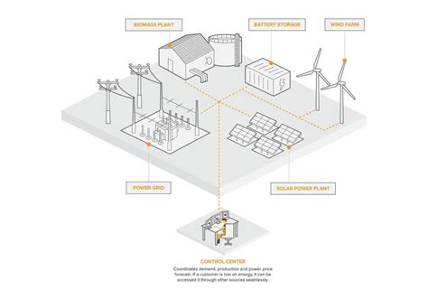 Virtual Power Plants (VPPs): All You Need to Know