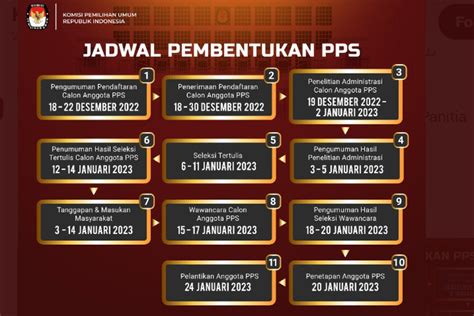 Pendaftaran PPS Pemilu 2024 Diperpanjang Sampai Kapan Simak Keterangan