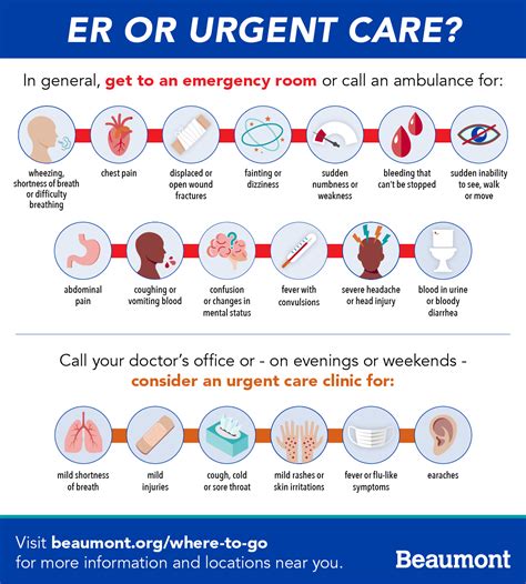 Emergency Care Where To Go When You Need Immediate Care Corewell Health