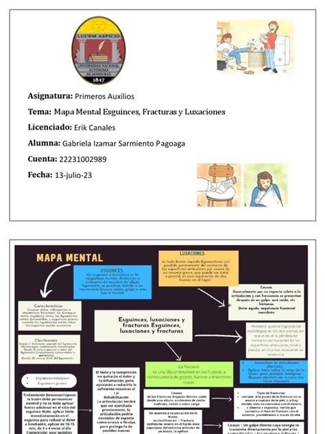 Mapa Mental Primeros Auxilios Pdf