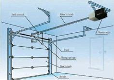 Garage Door Track Diagram - diagram visual paradigm