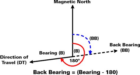 Oa Guide To Map And Compass Part 3