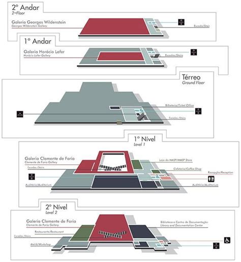 Sao Paulo museum map - São Paulo museum map (Brazil)