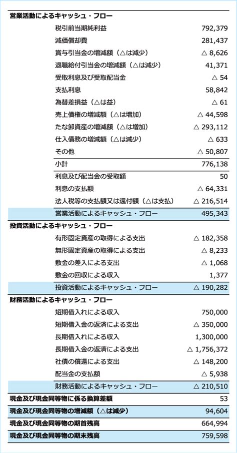 キャッシュフロー計算書で会社のお金の流れを読む！ 企業の実務に役立つ書籍と商品の通販サイト｜nj Online Store