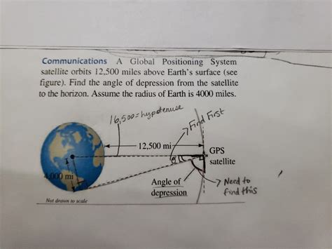 Solved Communications A Global Positioning System Satellite Chegg