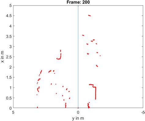 Objekterkennung Mit LiDAR Sensor HSHL Mechatronik