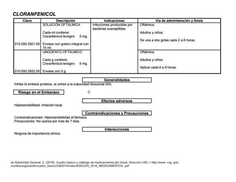 Cloranfenicol Cuadro Usos E Indicaciones Sharon Velazquez A UDocz