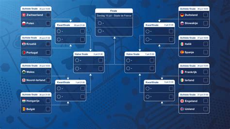 Ek Voetbal Schema Atlas Contact Volg Het Wk Vrouwenvoetbal Met Het