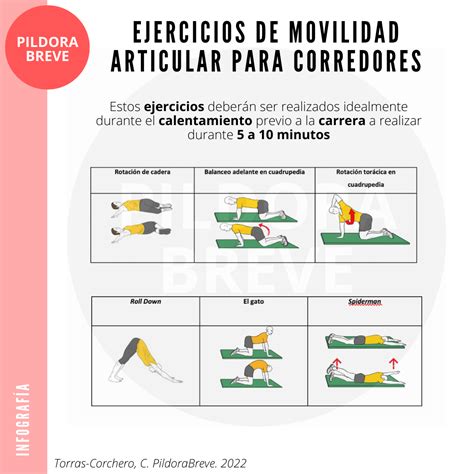 Movilidad Articular En Corredores