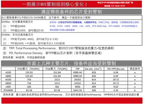 2024年最新：一文看懂英伟达显卡b100、h200、l40s、a100、a800、h100、h800、v100如何选择，附架构技术和性能对比