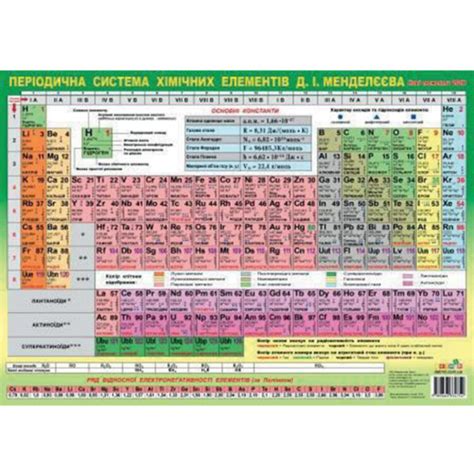 Плакат Таблиця Менделеева А1 формату (841х594 мм)