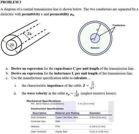 SOLVED Text PROBLEM 3 A Diagram Of A Coaxial Transmission Line Is