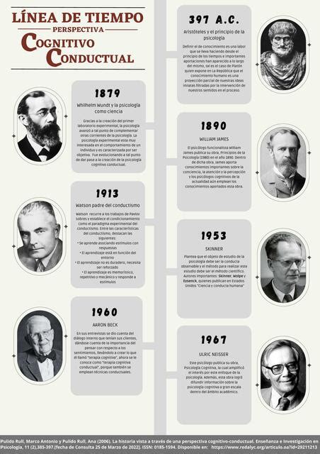 Línea de tiempo perspectiva cognitivo conductual uDocz