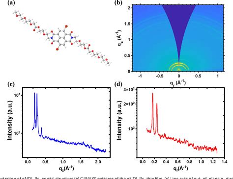 Figure From Naphthalene Diimide Based N Type Small Molecule Organic