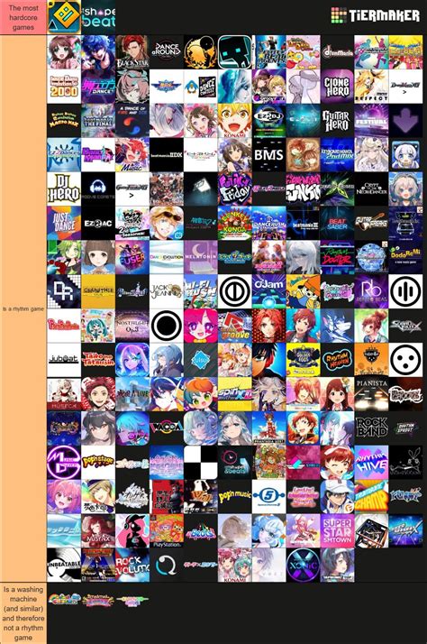 Tier List Of The Games Of Rhythm R Rhythmgames