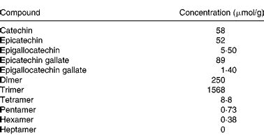 Bioavailability Of Procyanidin Dimers And Trimers And Matrix Food