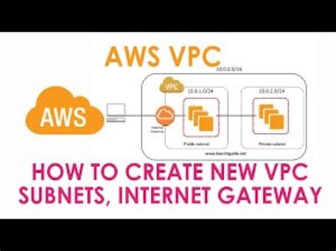 Aws Vpc Part In Tamil Virtual Private Cloud Youtube