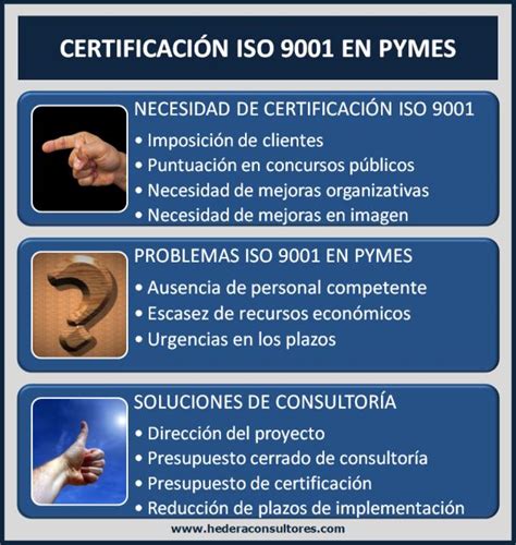 Calidad y Gestión Empresarial ISO 9001 e ISO 14001 Certificación ISO