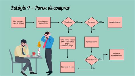 Estratégia de Email Marketing saiba o que fazer se seu cliente parou