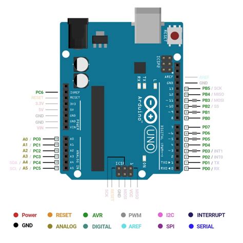 Difference Between Nodemcu And Esp