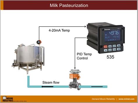 Milk Pasteurization