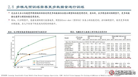 计算机行业专题报告：多模态大模型技术演进及研究框架 知乎