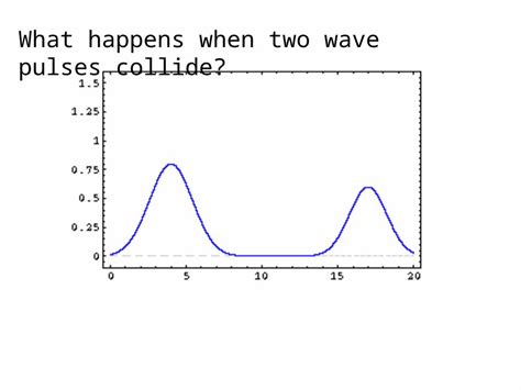 Pptx What Happens When Two Wave Pulses Collide Interference Two Waves “collide ” But Pass