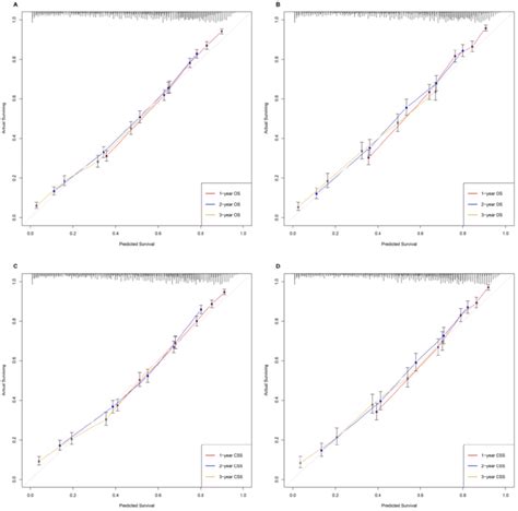 The Calibration Curves Without Obviously Deviations From The Reference