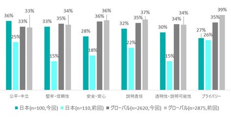 グローバルai活用企業動向調査 第5版｜deloitte Ai Institute｜デロイト トーマツ グループ｜deloitte