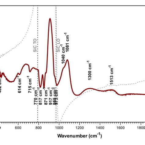 Fig S Ftir Reflectance Spectra Of A Polycrystalline R Bxc Film