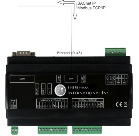 Modbus TCP To BACnet IP Gateway Converter Shubham International Inc