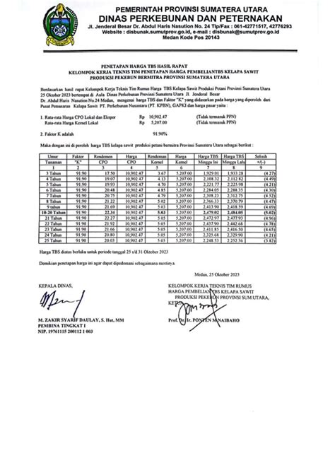 Harga Tbs Periode Tanggal 25 S D 31 Oktober 2023 Alami Penurunan